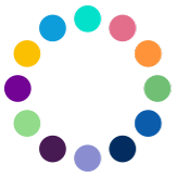 Salesforce Customer 360